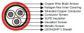 IEC 60092 offshore and marine cable