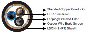 IEC60092 Offshore & Marine Cable