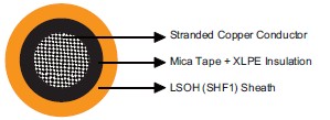 IEC60092 Offshore & Marine Cable