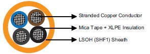 IEC60092 Offshore & Marine Cable