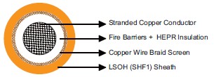 IEC60092 Offshore & Marine Cable