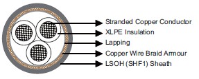 IEC 60092