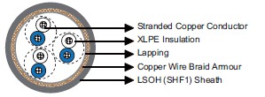 IEC60092 Offshore & Marine Cable