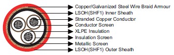 IEC 60092 offshore and marine cable