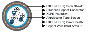 IEC60092 Offshore & Marine Cable