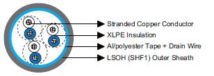 IEC60092 Offshore & Marine Cable