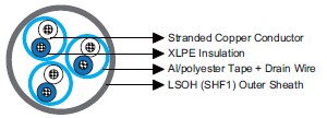 IEC60092 Offshore & Marine Cable