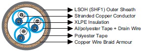 IEC60092 Offshore & Marine Cable