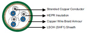 IEC60092 Offshore & Marine Cable