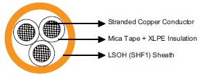 IEC60092 Offshore & Marine Cable