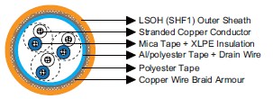 IEC60092 Offshore & Marine Cable