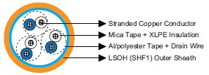 IEC60092 Offshore & Marine Cable