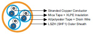 IEC60092 Offshore & Marine Cable