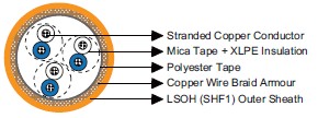 IEC60092 Offshore & Marine Cable