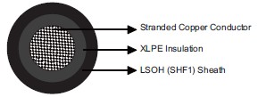 IEC60092 Offshore & Marine Cable