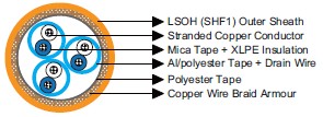 IEC60092 Offshore & Marine Cable