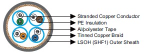 Cat 5e S/FTP 0.22mm²