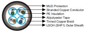 Mud Resistant Cat 5e S/FTP 0.22mm²