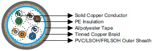 Cat 5e SF/UTP 24AWG 4P/8P