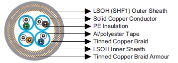 Armoured Cat 6 S/FTP 23AWG