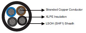 IEC60092 Offshore & Marine Cable