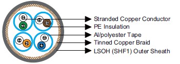 Cat 7 S/FTP 0.27 mm²