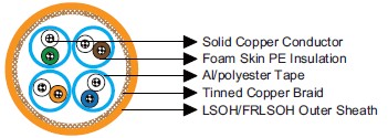 Cat 7 S/FTP 23AWG 4P/8P