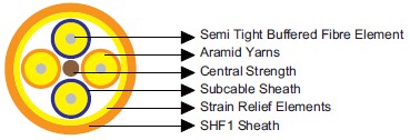 Breakout Fiber Cable