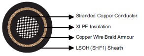 IEC60092 Offshore & Marine Cable