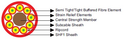 Indoor Optical Fiber Cables with Central Strength