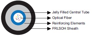 Central Loose Tube Optical Fiber Cables