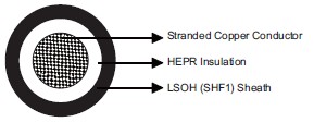 IEC60092 Offshore & Marine Cable