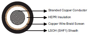 IEC60092 Offshore & Marine Cable