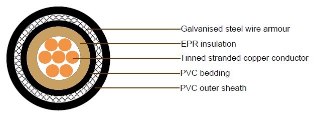 0.6/1KV,(FA-)SPYC, SPYCB