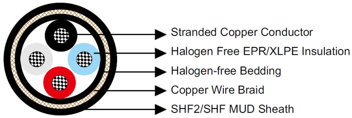 P1 or P1/P8 RFOU/TFOU 0.6/1KV