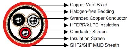 P2 or P2/P9 RFOU/TFOU 3.6/6KV