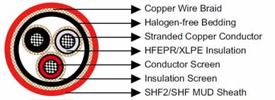 P7 or P7/P14 BFOU 6/10kV