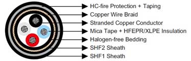 P34 BFOU-HCF 0.6/1 kV