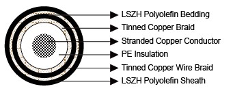 RG213 Armoured Coaxial Cable