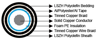 RG6 Armoured Coaxial Cable