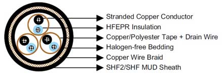 S1 or S1/S5 RFOU(i) 250V