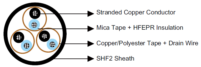 S13 BU(i) 250 V