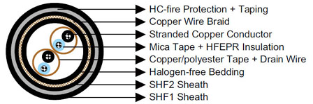 S15 BFOU-HCF(i) 250 V