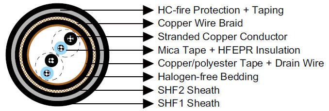 S16 BFOU-HCF(c) 250 V