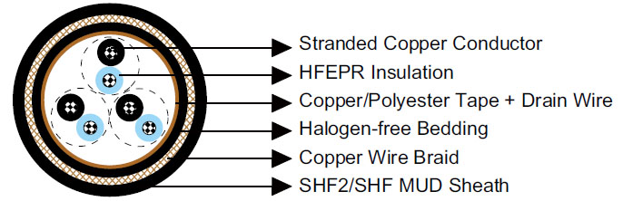 S2 or S2/S6 RFOU(i) 250V