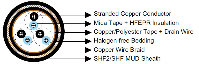 S3 or S3/S7 BFOU(i) 250V 