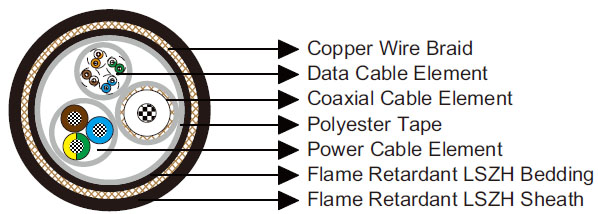 Mud Resistant Composite Cable