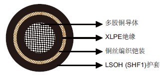IEC60092 Offshore & Marine Cable