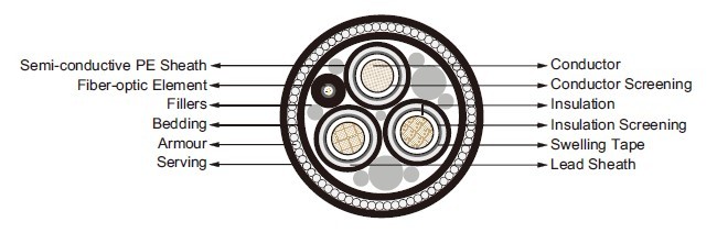 Submarine Cables