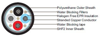 water blocked P18 RU